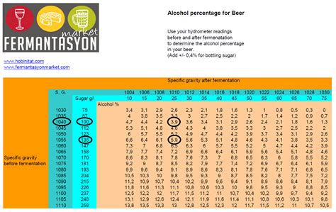 fg calculator refractometer|specific gravity of alcohol chart.